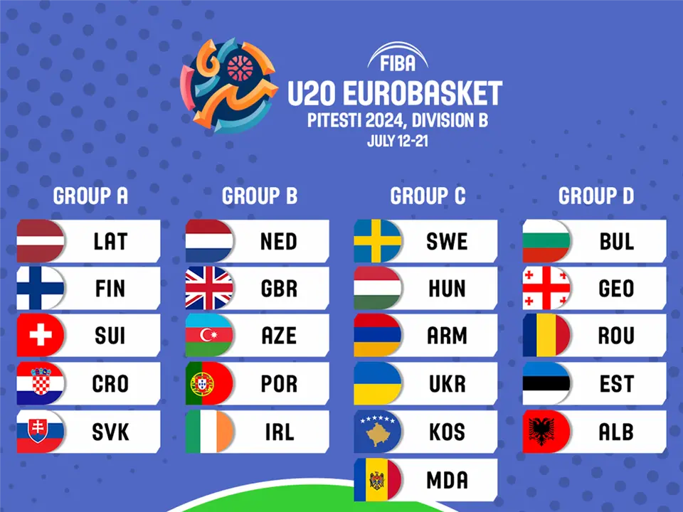 Vashat e Kosovës përballë Maltës e Qipros